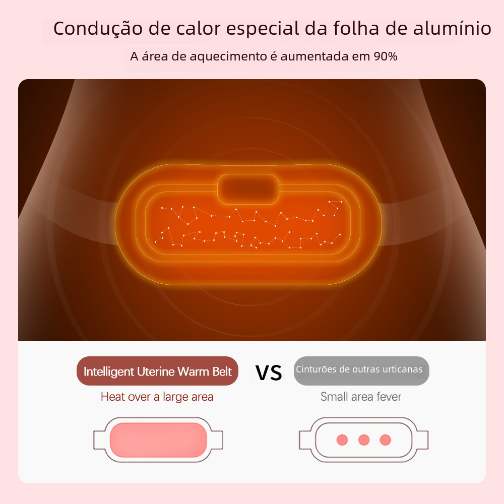 Comforella LunaHeat™